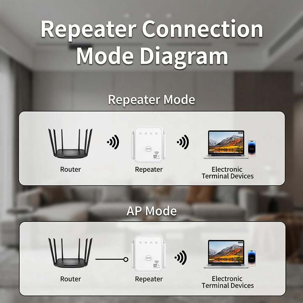 2026 New WiFi Repeater 300Mbps - Wifi Range Extender recensie en prijs
