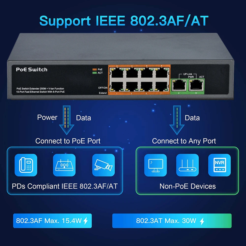 4 8 16 24 Port Poe Switch IEEE - Ethernet Switch 8 Port recensie en prijs