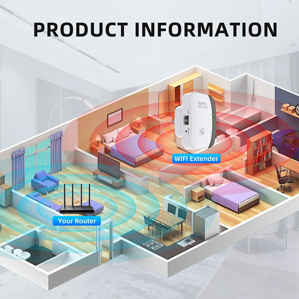 High-Performance 300Mbps WiFi  - Office Technologies recensie en prijs