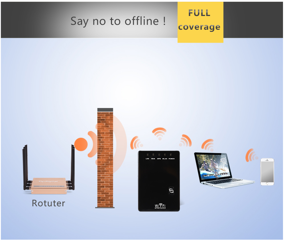 300Mbps Wifi Repeater Wireless - Wifi Range Extender recensie en prijs
