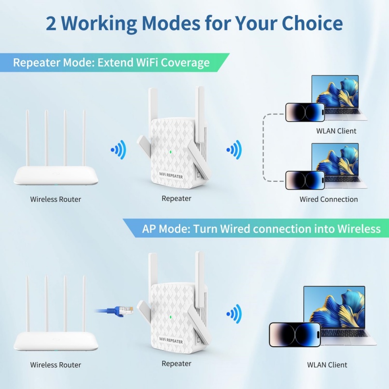 1200Mbps Wireless Wifi Extende - Wifi Range Extender recensie en prijs