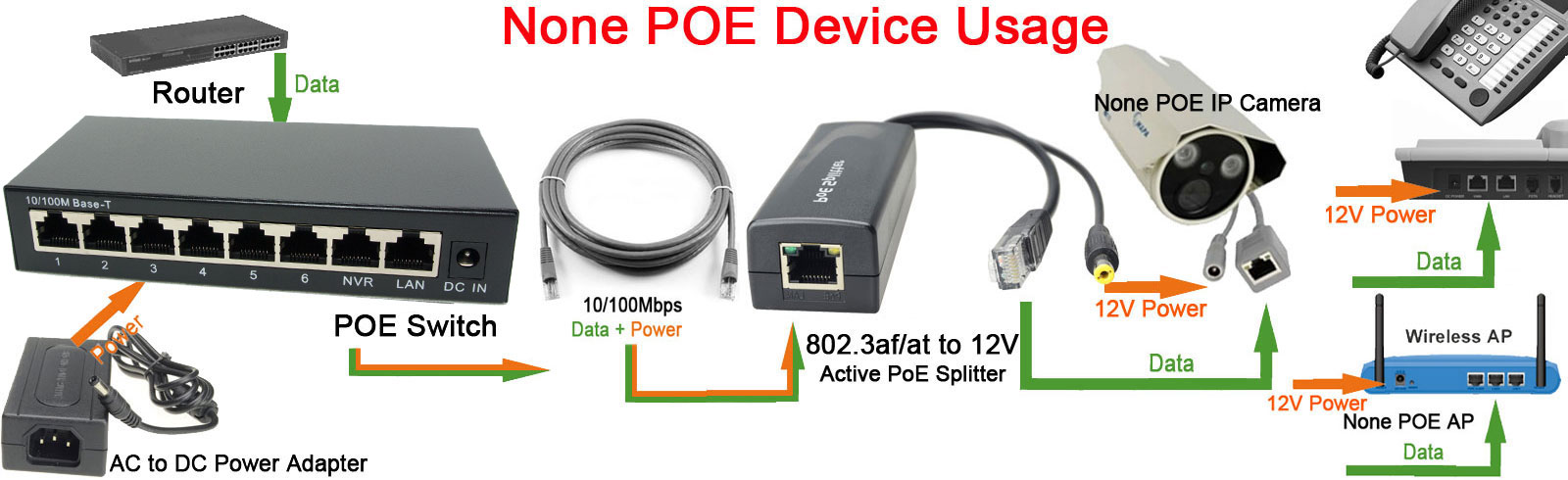 DSLRKIT 250M 8 Ports 6 PoE Pow - Ethernet Switch 8 Port recensie en prijs