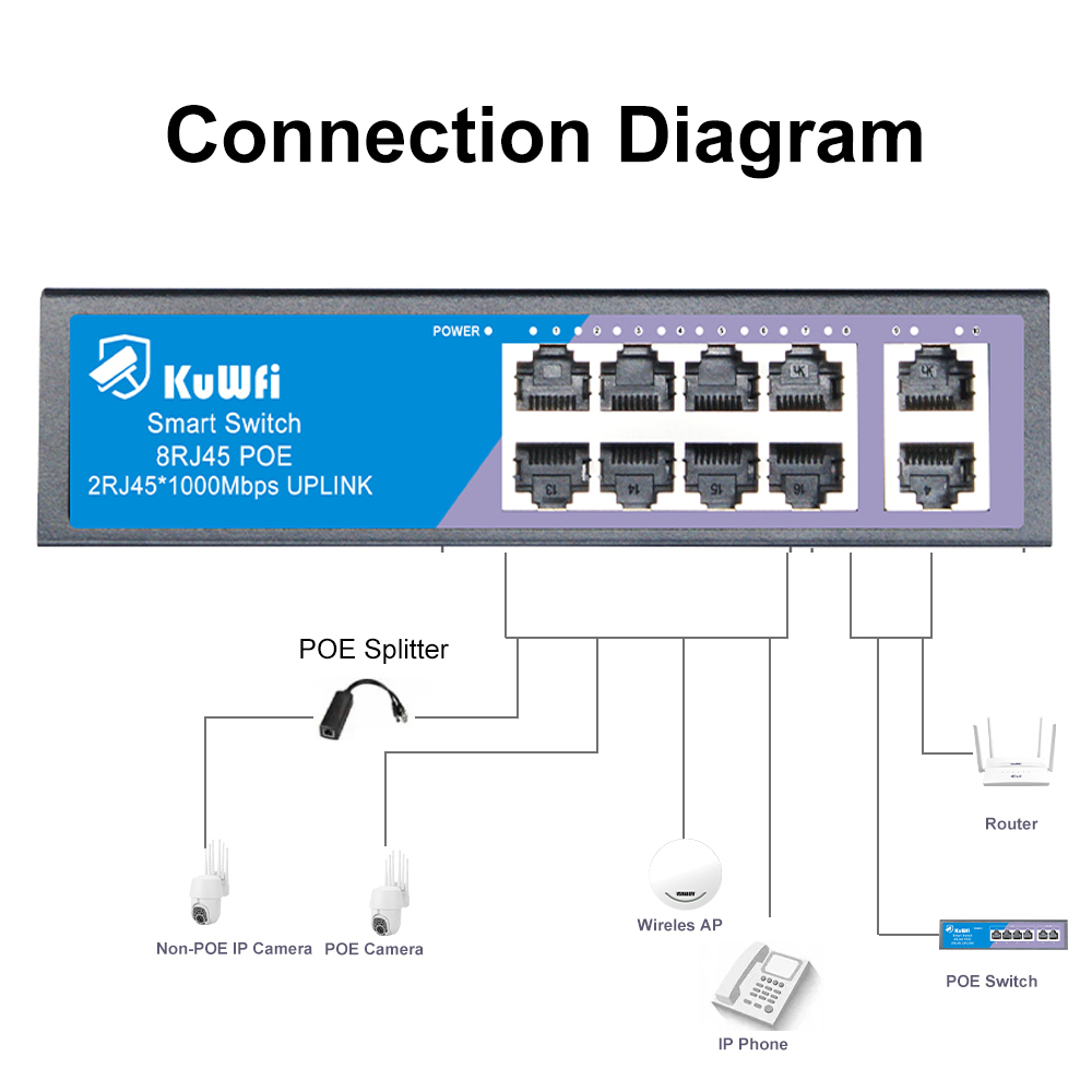 KuWFi POE Switch 4/8 Ports 100 - Ethernet Switch 8 Port recensie en prijs
