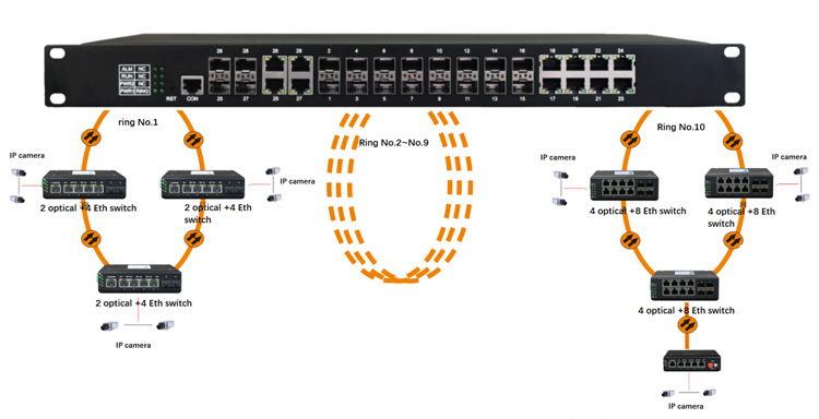 Good Price Managed 8 Port Giga - Ethernet Switch 8 Port recensie en prijs