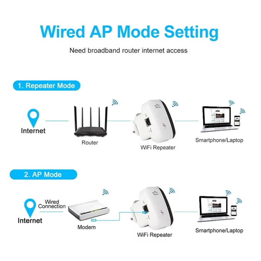 Wireless Signal Booster Wifi E - Wifi Range Extender recensie en prijs