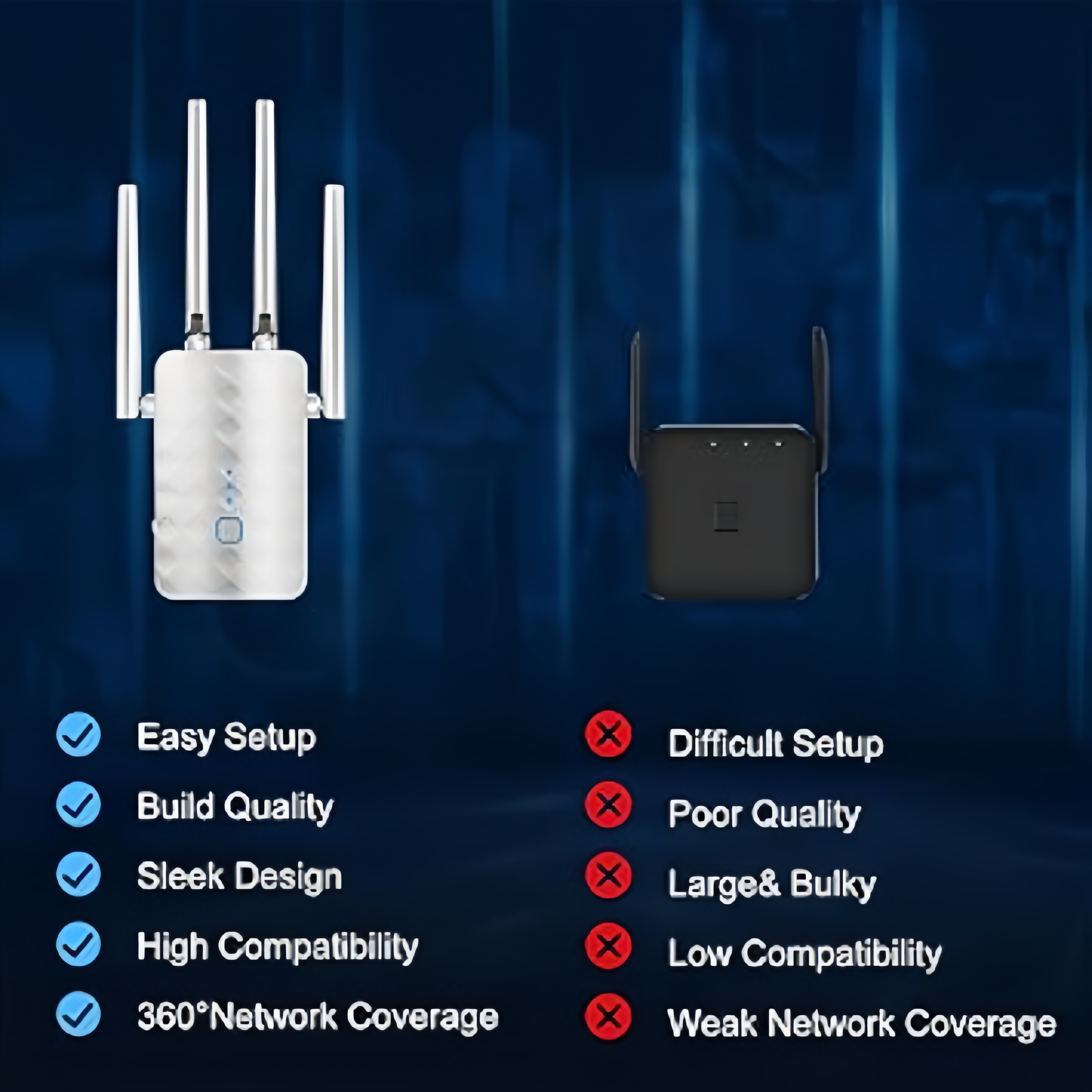 1200Mbps WiFi Repeater Wireles - Wifi Range Extender recensie en prijs