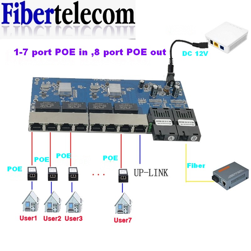 Reverse PoE Switch 8 RJ45 2 SC - Ethernet Switch 8 Port recensie en prijs