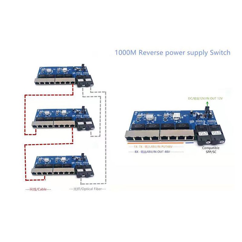 Reverse PoE Switch 8 RJ45 2 SC - Ethernet Switch 8 Port recensie en prijs